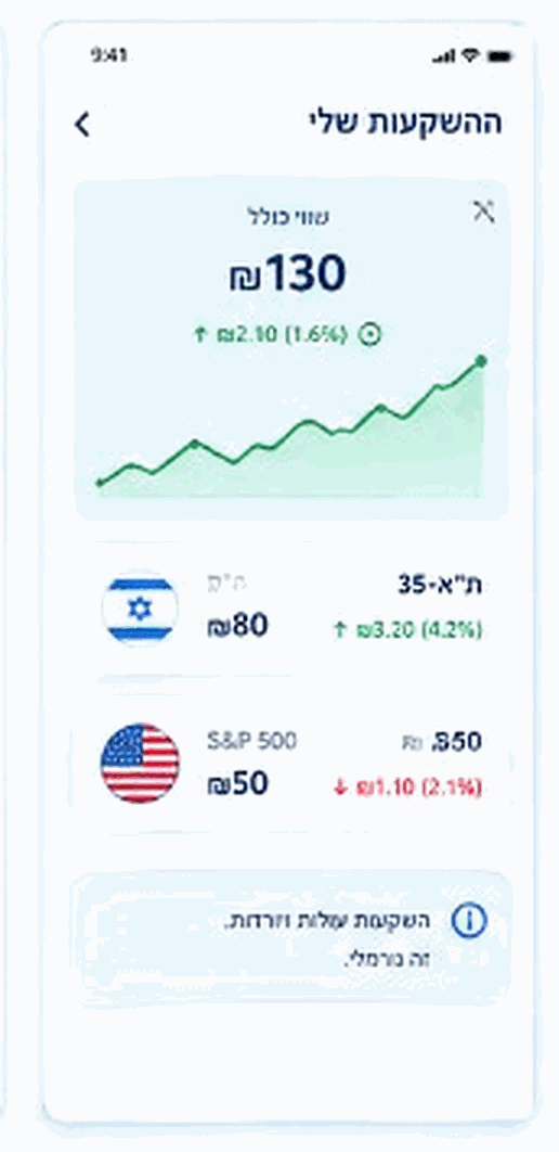 תיק השקעות במדדים במסך הילד